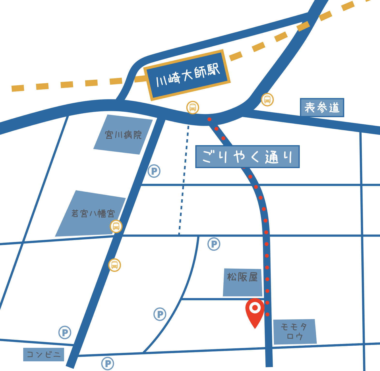 矢吹歯科への地図